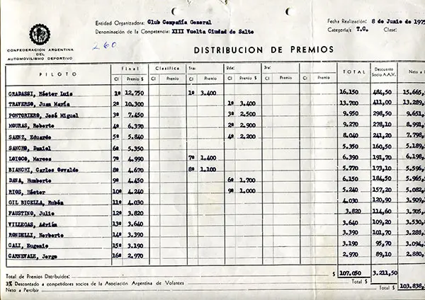 Premios 13ª Vuelta
